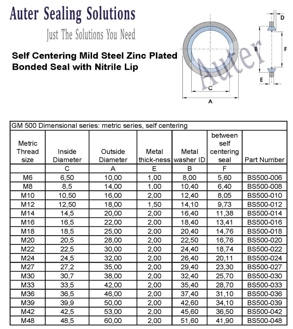 Mitric bonded seal