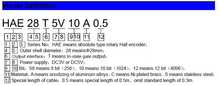 Икры гнев, датчик 5В 4096 12 бит ssi зал Магнитный абсолютный датчик положения HAE28U5V12A0.22