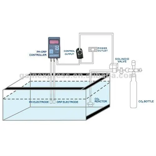 Цифровой 2 в 1 pH ORP мВ CO2 контроллер метр для аквариума 0,00~ 14.00PH диапазон+ переключила гнездо 110 V/220 V
