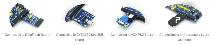 Waveshare XILINX XC3S250E Spartan-3E FPGA макетная плата+ LCD1602+ LCD12864+ 12 модулей = Open3S250E посылка B