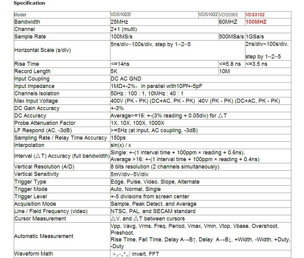 Owin VDS3102 100 МГц ПК на основе USB осциллограф, 2 канала, глубина памяти 10 миллионов pt, 1 GS./сек