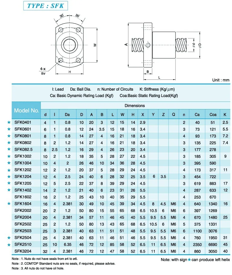Шариковый винт SFK1202-260 мм+ 1 гайка для ЧПУ XYZ(SFKR-1202-DFC7-260-P1
