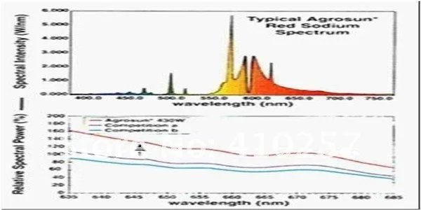 Уникальный 3 Вт Светодиодный светильник для выращивания 821 Вт с 264*3 Вт+ 7*5 Вт Цветущий светодиодный светильник, Прямая поставка