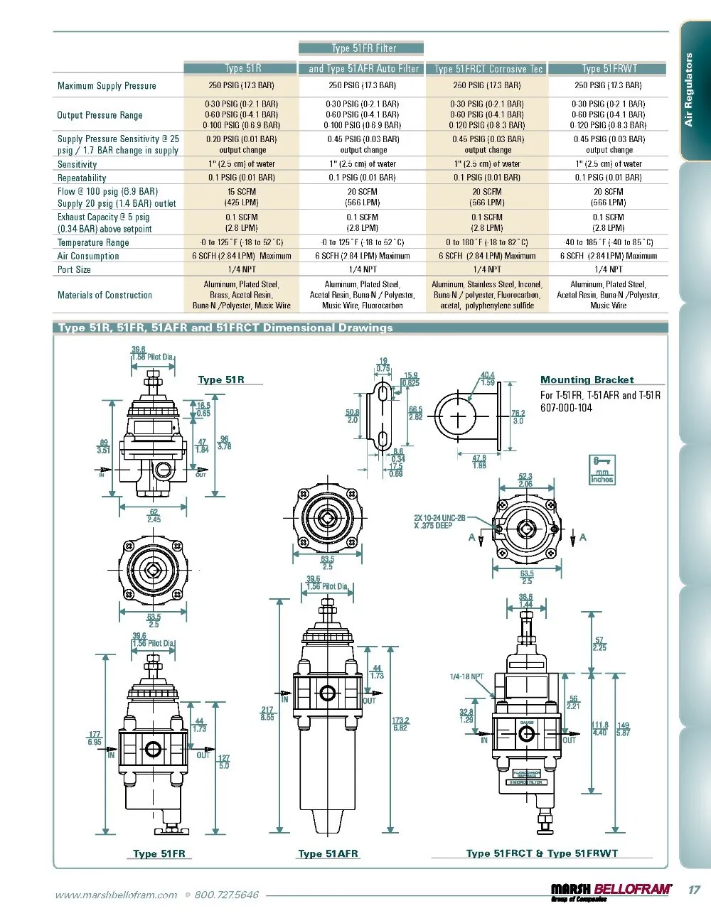 960-177-000 Регулятор давления типа 51 0-100PSI 1/4NPT