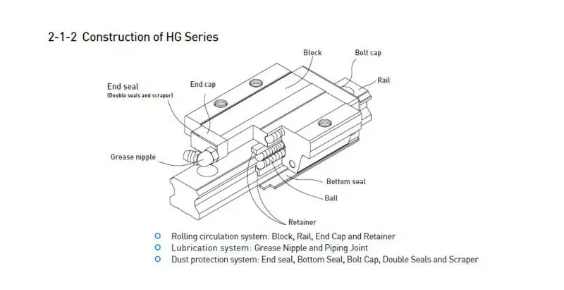 HIWIN HGL15CA блок линейных направляющий, HGL15CAZ0C линейная направляющая каретка