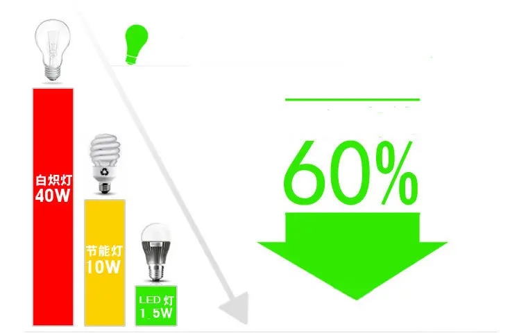 10 stück 3w 52mm led mini einbauleuchte