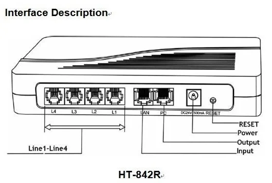 4 fxs gateway 3