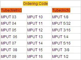 Mput 6 мм, быстрая, латунь 3 способ шланга