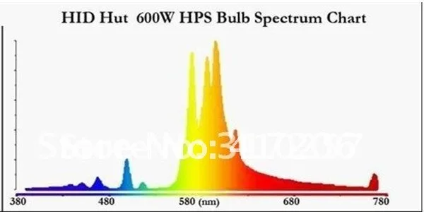 Уникальный 3 Вт Светодиодный светильник для выращивания 821 Вт с 264*3 Вт+ 7*5 Вт Цветущий светодиодный светильник, Прямая поставка