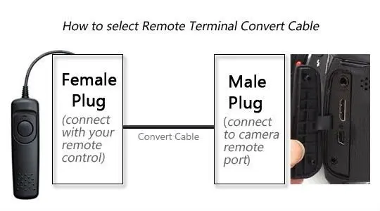 DSLRKIT преобразование кабель для Canon RS-60E3 Jack для Nikon MC-30 plug