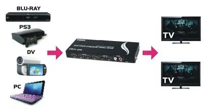 Идеальный 4x2 HDMI переключатель сплиттер Full HD 1080P 3D с ИК-пультом дистанционного управления HDMI 1,4 HDCP видео