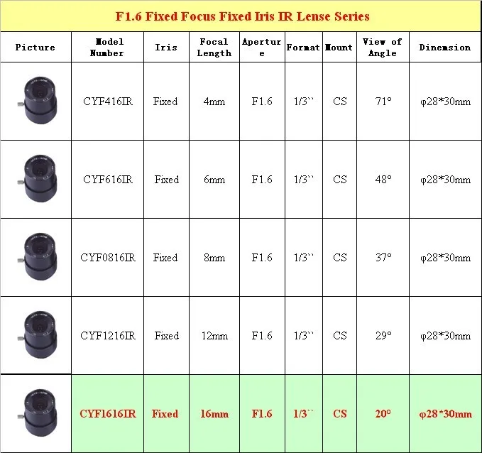 Бесплатная доставка 6 pcs.1/3 ''F1.6 CS фиксированной диафрагмой 16 мм ИК-объектив CCTV Камера профессиональный объектив