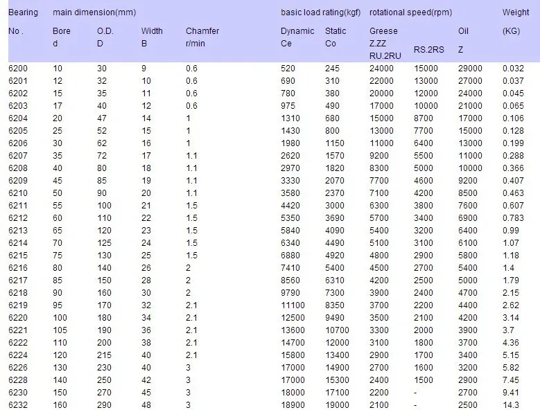 1 шт двухстороннее уплотнение ZrO2 Полный керамический подшипник 6209 6210 6211 6212 6213 6214 6215 6216-2RS CE циркониевые керамические шариковые подшипники