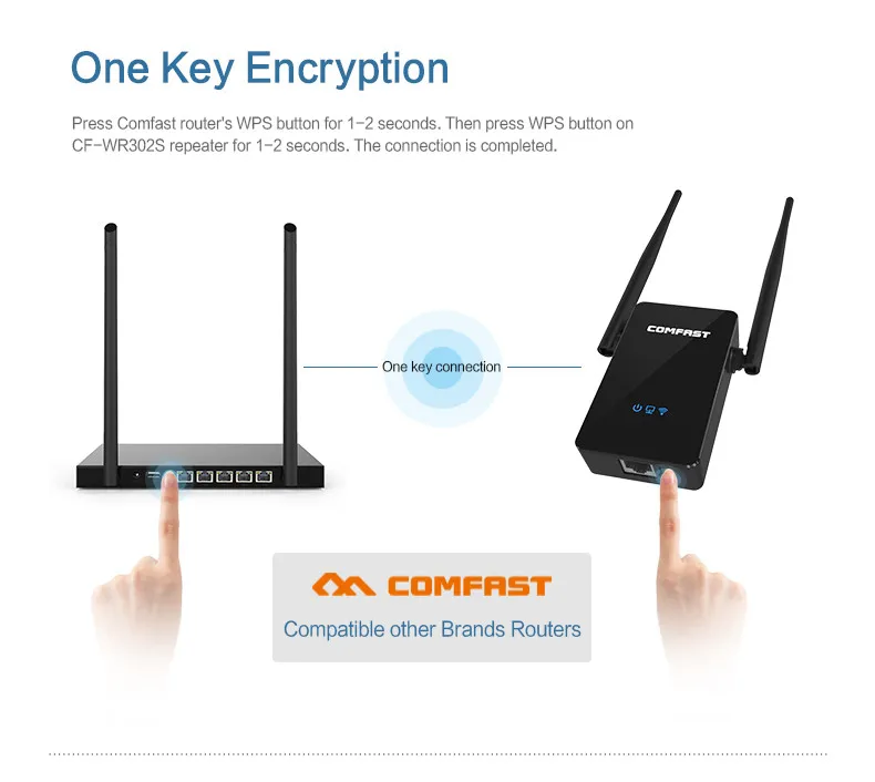 802.11b/g/n/ac беспроводной Wi-fi повторитель 750-150 Мбит/с мини-повторитель Wi-fi усилитель сигнала 2,4 г + г 5,8 Г Wi fi удлинитель 2 * 5dBi антенна