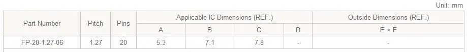 SOP20 SO20 SOIC20 FP-20-1.27-06 Enplas IC Тесты burn-в гнездо адаптера Программирование 5,3 мм Ширина 1,27 мм шаг
