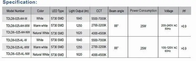 6 "25 Вт круглый литья алюминия светодио дный светильники AC110/220 В triac затемнения лампы ideal для витрины и украшать дом