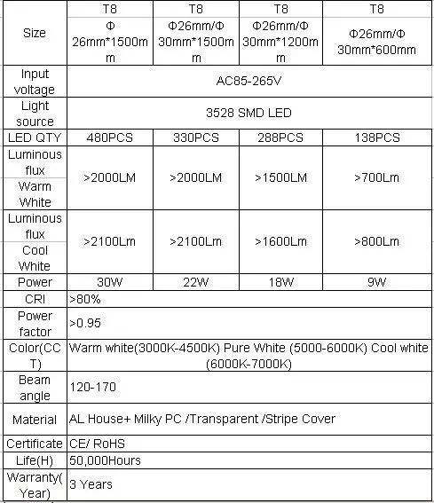 Светодиодный трубка 4ft T8 120 см 22 W