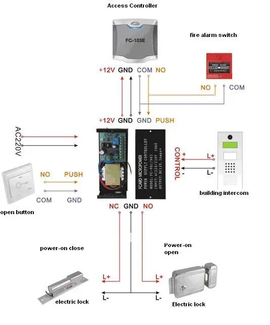 Контроллер доступа с поставщиком питания, 12VDC 3A выход, 220VAC вход