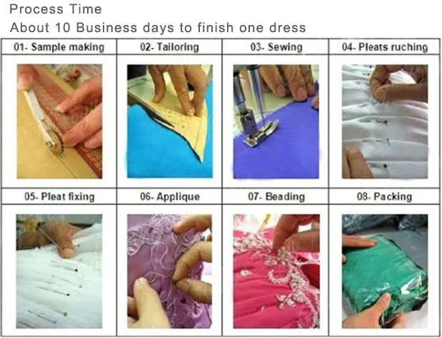 process Time