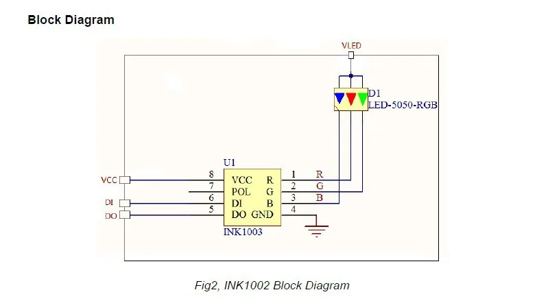 4 м DC12V INK1003 светодиодные полосы пикселей, IP68, 60 шт. 1002led (5050 RGB с INK1003 IC) /м с 60 пикселей; белый PCB, в силиконовой трубки