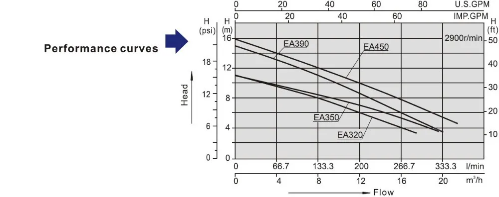 2012-04-06_EA_Pump_Curves