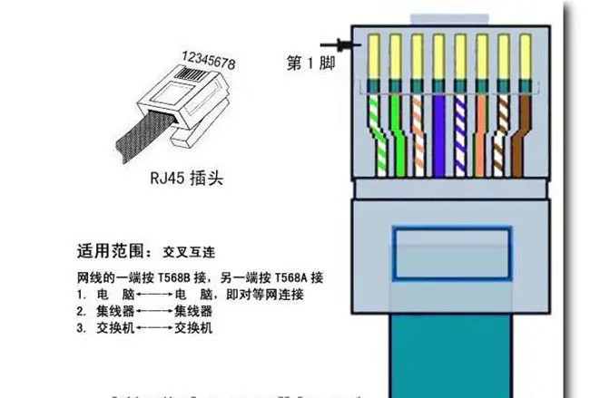 РЛ 3pin dmx со штекером RJ45 адаптер с наружным разъемом кабеля