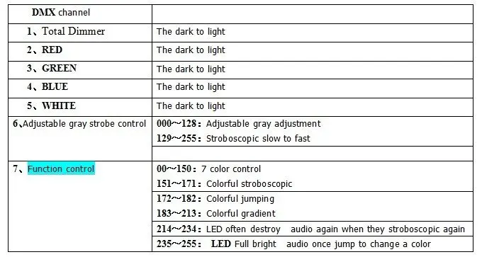 free shipping,4*6M RGBW LED Star Curtain 480pcs M5 LED Lamp with Controller and DMX 8CHS,(BS-7003)