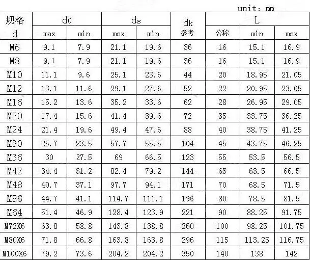 Wkooa 3/8 ''BSW подъемный болт из углеродистой стали