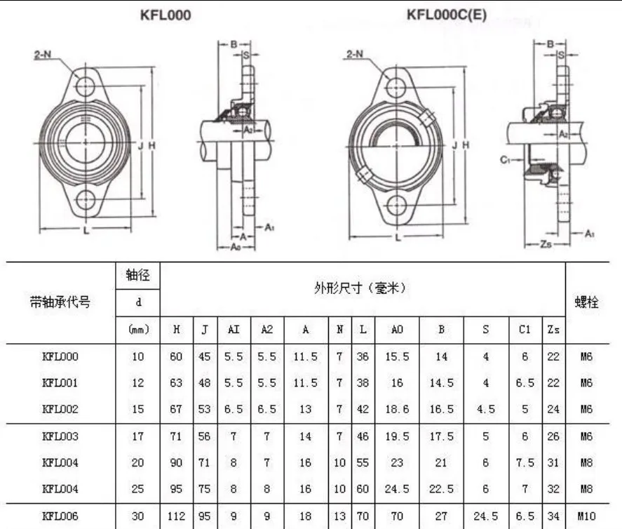 10 шт./лот 12 мм KFL001 K001 FL001 опорный подшипник Фланец опорный подшипник