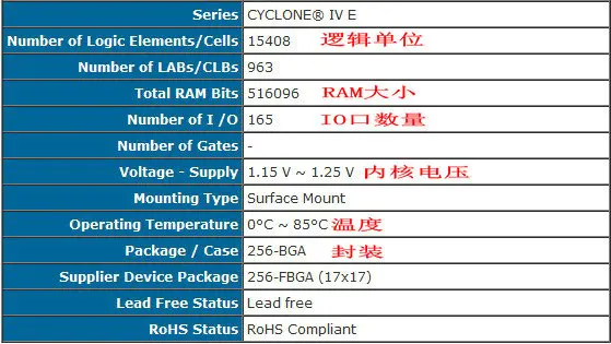 Комплект ALTERA/ALTERA FPGA макетная плата NIOS CYCLONE IV EP4CE15(#335745