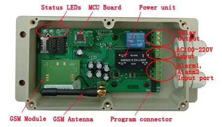 GSM-KEY-AC-Inside-Ali