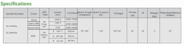 2016 IP65 45 Вт открытый rgb edison светодиодные прожекторы свет RGB/w/r/g/b DC24v ce & rohs Идеально для ландшафтного освещения 2 шт./лот продвижение
