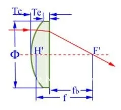 plano convex lens drawing