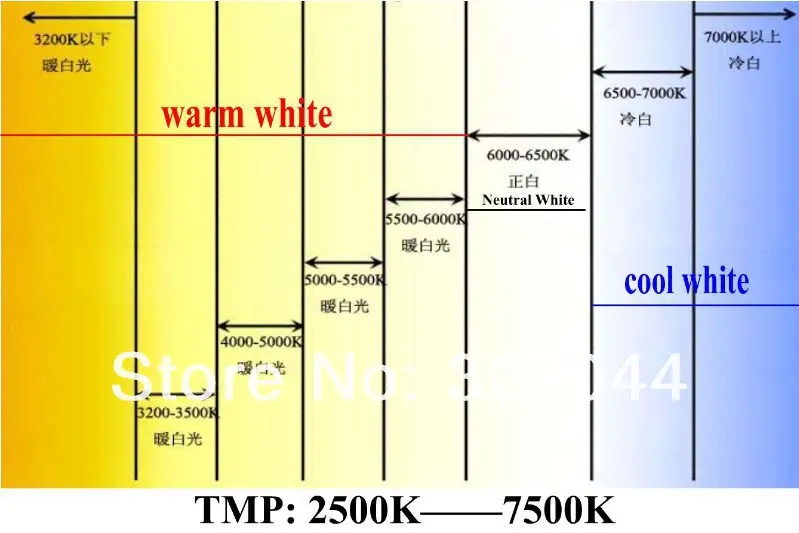 Бесплатная доставка AC110-240V Светодиодные лампы E27 700lm MR16 gu107w удара светодиодные лампы 30 шт./лот