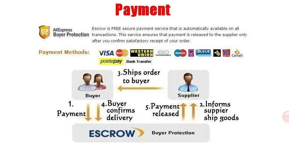 payment