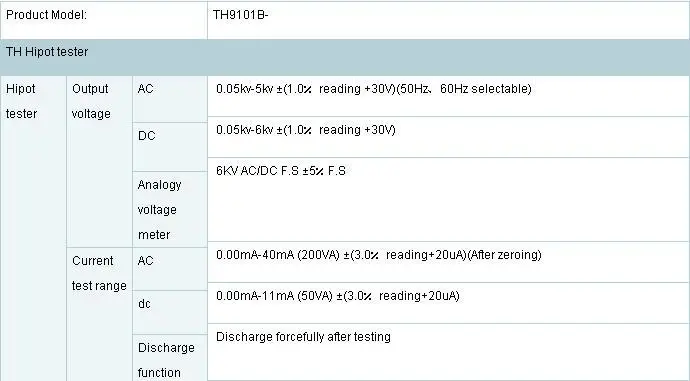 TH9100 AC/DC Выдерживает напряжение и Сопротивление изоляции тестер/метр