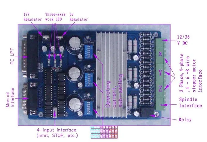 Высокое качество ЧПУ 3 оси шагового Двигателя драйвер 80VDC/8.2A, 50micsteps, шаговый двигатель постоянного тока+ 1 шт 3 оси драйвер платы TB6560