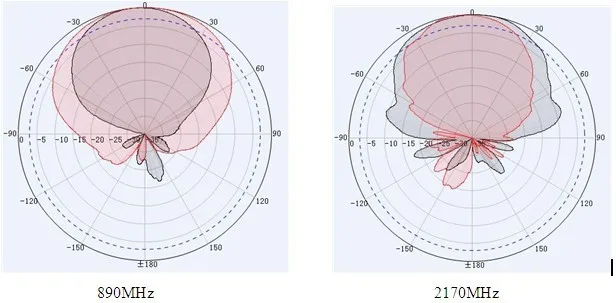 Наружная Направленная антенна LPDA, 806-2500MHz 10/11dBi, Мобильный усилитель сигнала, повторитель, панель усилителя, антенна