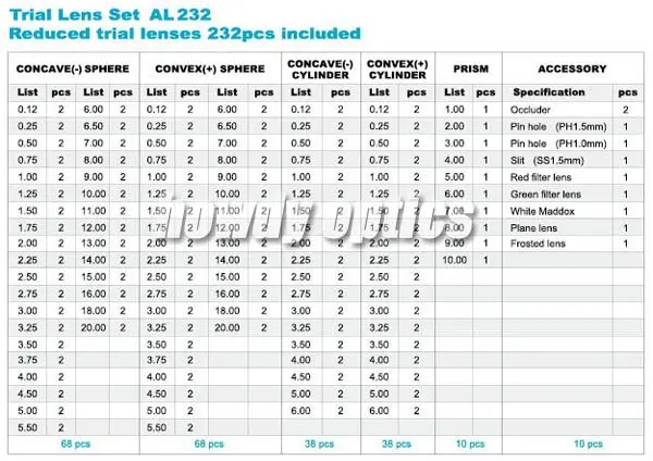 Высший сорт 232 шт набор пробных объективов Алюминиевый обод Деревянный чехол для оптических пробных объективов