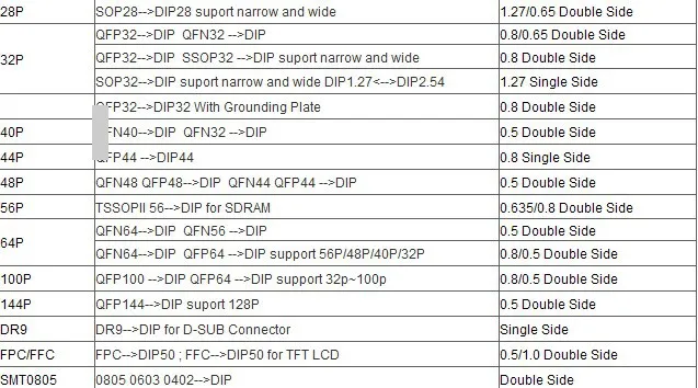 100 шт. QFP32 поворота DIP32 с заземляющая пластина TQFP LQFP EQFP 0,8 мм Шаг IC адаптер гнездо адаптера печатной платы