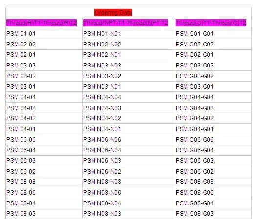 PSM08-08 1'-1' латунные газовые фитинги
