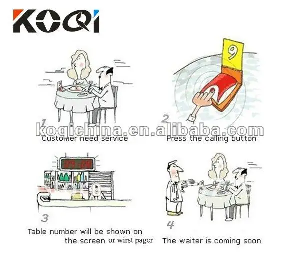 waiter calling system how to work (function)