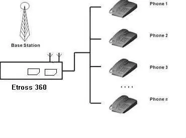 Купить etross-360, 2 сим-карты стандарта GSM шлюз двухдиапазонный, с ...