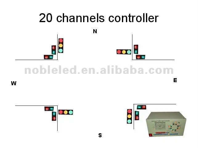 20 channels controller