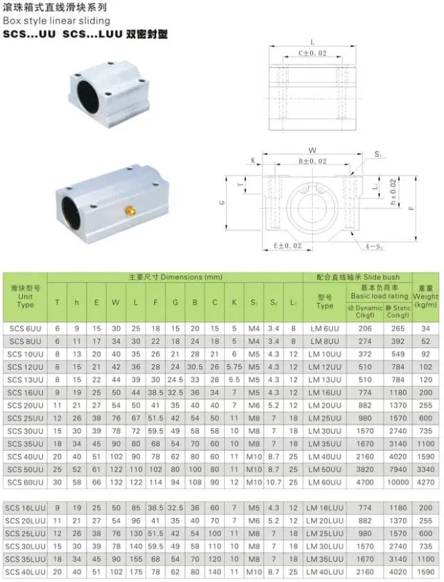 SCS-S1