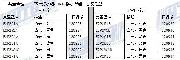 [SA] импорт EMA 22 мм нос не подсвечиваемые кнопки сброса E2P2* 1A от красный, желтый, синий И Черный 1NO/1NC-10PCS/лот