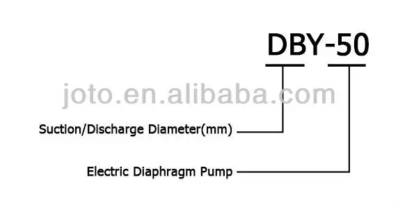 DBY-15 Электрический самовсасывающий мембранный насос