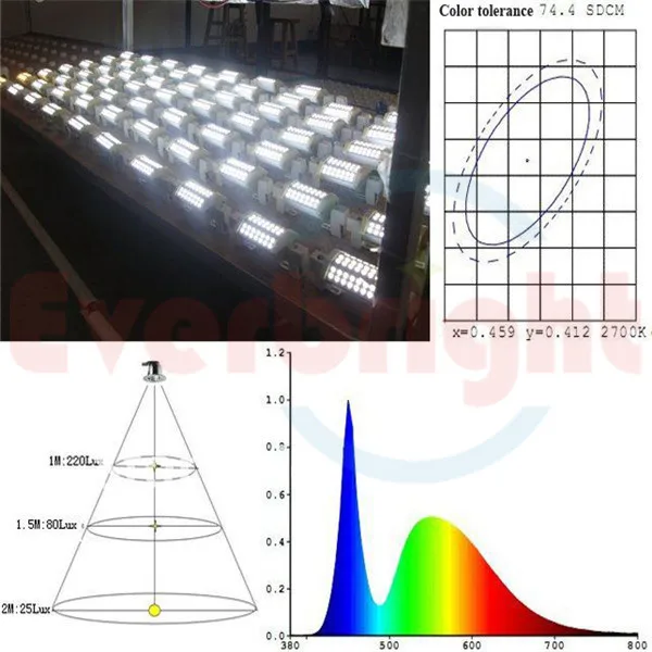Новый LED R7s 10 Вт 42LED SMD 5050 лампы энергосберегающие прожектор Светодиодные лампы 118 мм белый/ теплый белый 5 шт./лот