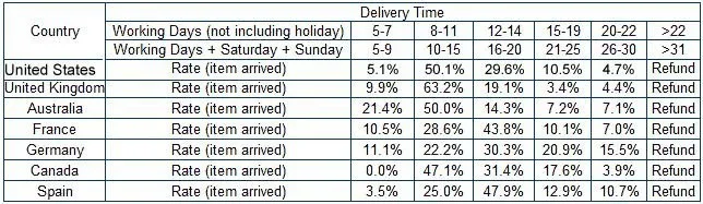 1000 шт./лот DHL Бесплатная SMD 5050 Светодиодные модуль светодиодной подсветкой led модуль rgb зеленый/красный/синий/ белый/Warmwhite Водонепроницаемый