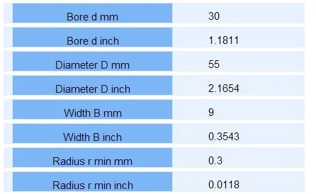 5 шт. высокое качество 16006RS 16006-2RS подшипник 30*55*9 мм двойные экранированные шариковые подшипники с глубоким желобом для машин, двигателей, двигателя велосипеда